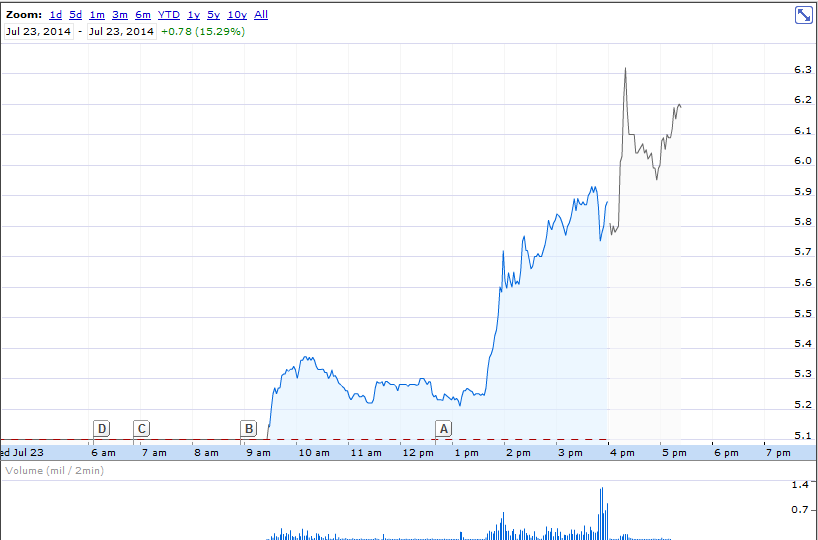 Ariad Pharma on the Top 743042