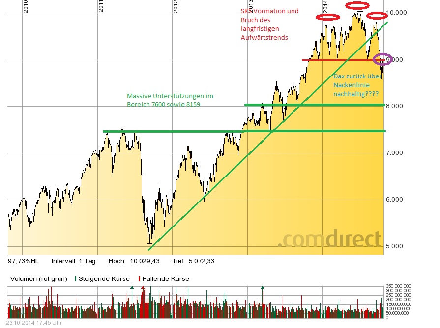 Der Crash (Original bei Geldmaschine123) 767632