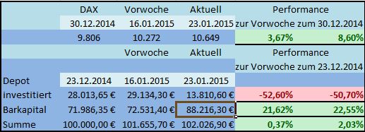 DAX Strategie 2015 793173