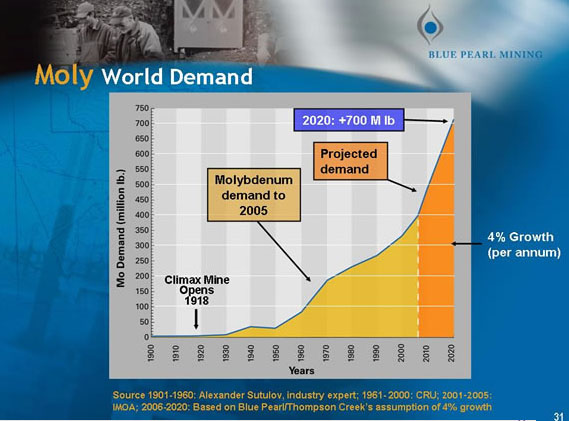 Thompson Creek Metals Faktenübersicht 81496