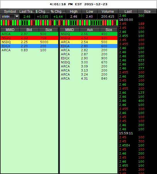 WMIH + Cooper Info 880566