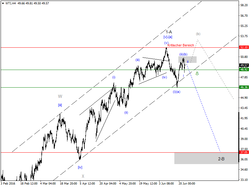 DAX-Future Eugen`s Einschätzungen EWA-Trading. 922335