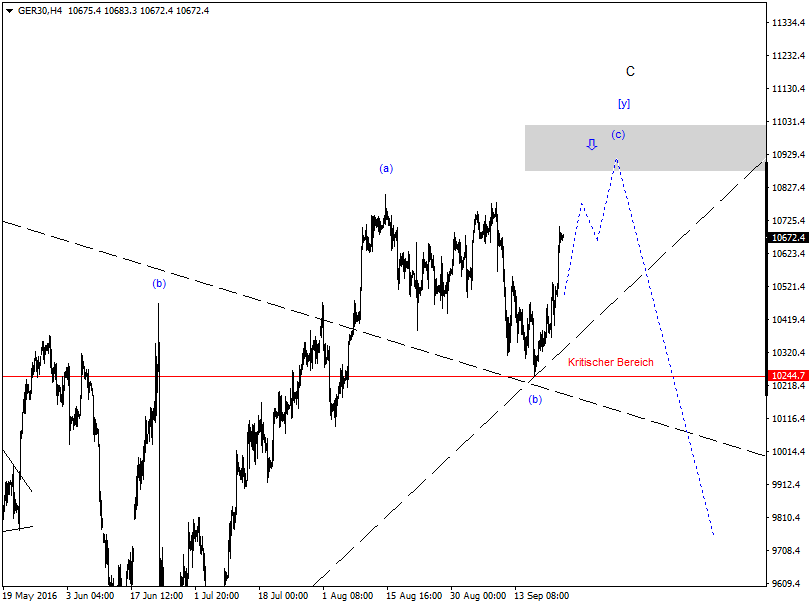 DAX-Future Eugen`s Einschätzungen EWA-Trading. 941005