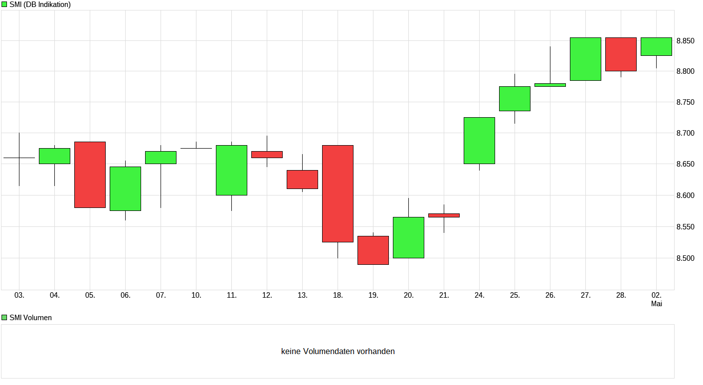 QV ultimate (unlimited) 987180