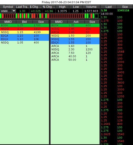 COOP News (ehemals: Wamu /WMIH) 997574