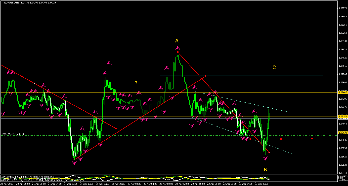 Walli's EUR/USD trading thread 819674