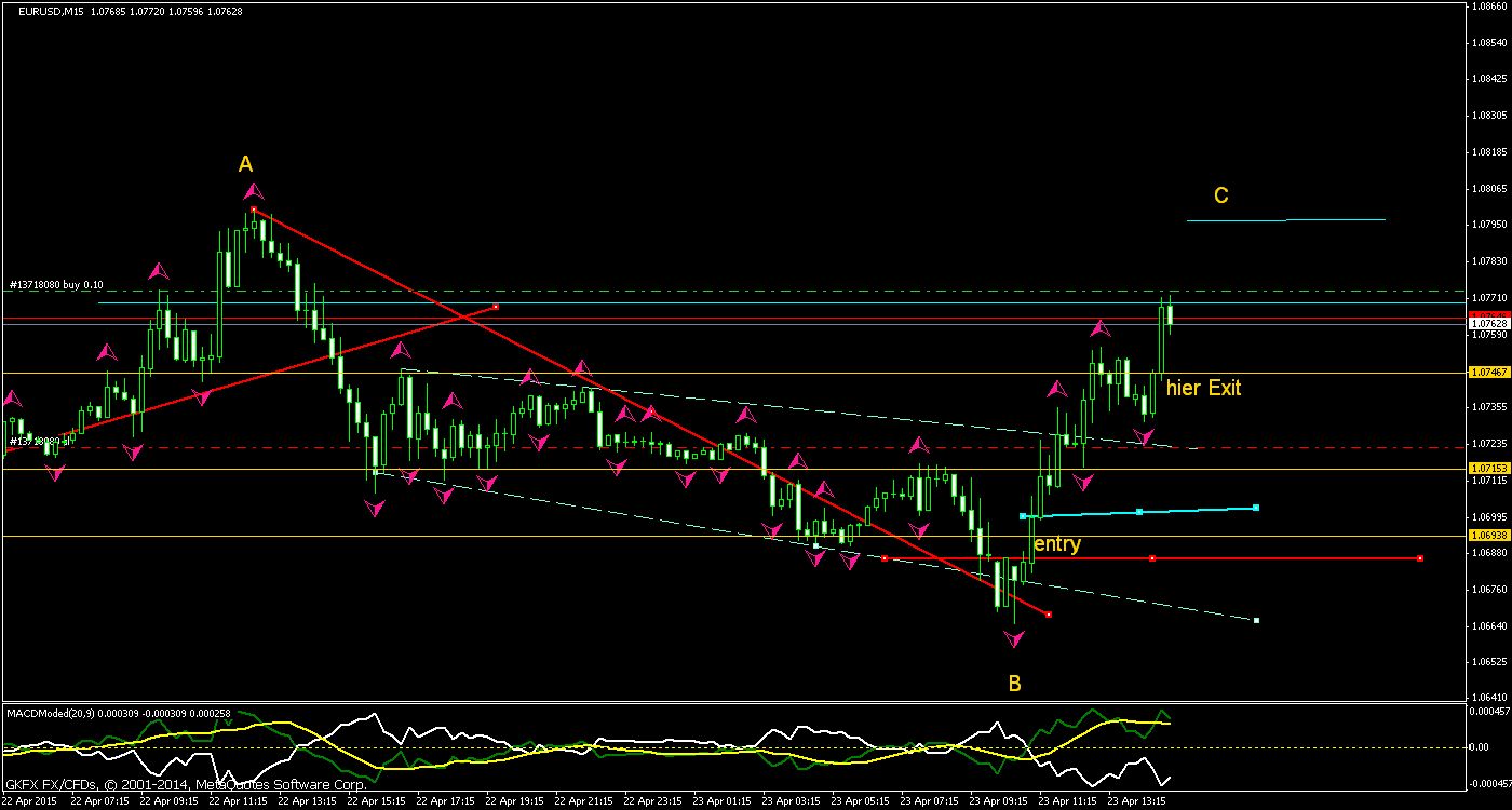 Walli's EUR/USD trading thread 819731