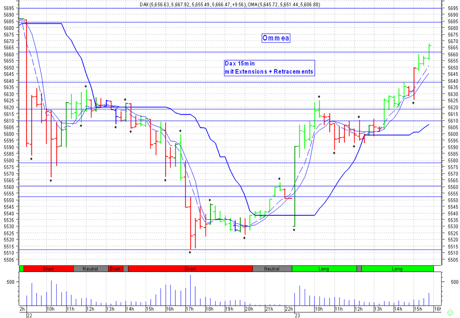 Daytrading aktuell..Möglichkeit der Korrektur! 41555