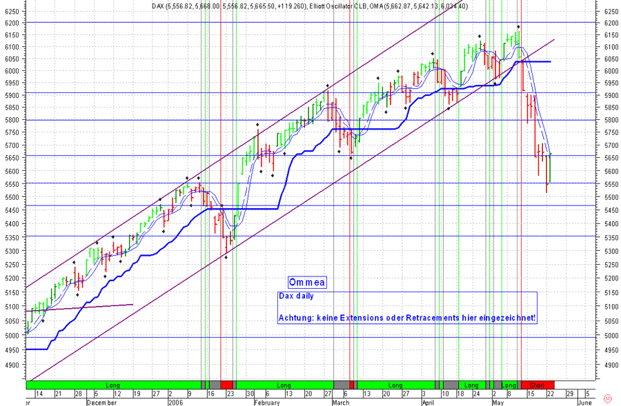 Daytrading aktuell..Möglichkeit der Korrektur! 41556