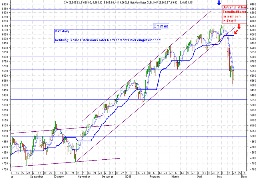Daytrading aktuell..Möglichkeit der Korrektur! 41559