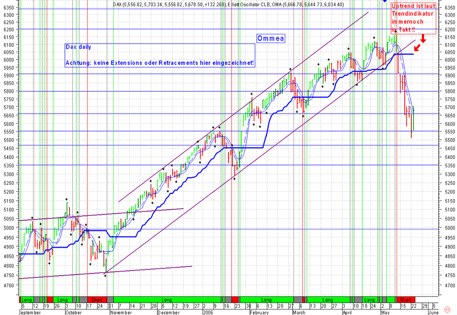 Daytrading aktuell..Möglichkeit der Korrektur! 41584