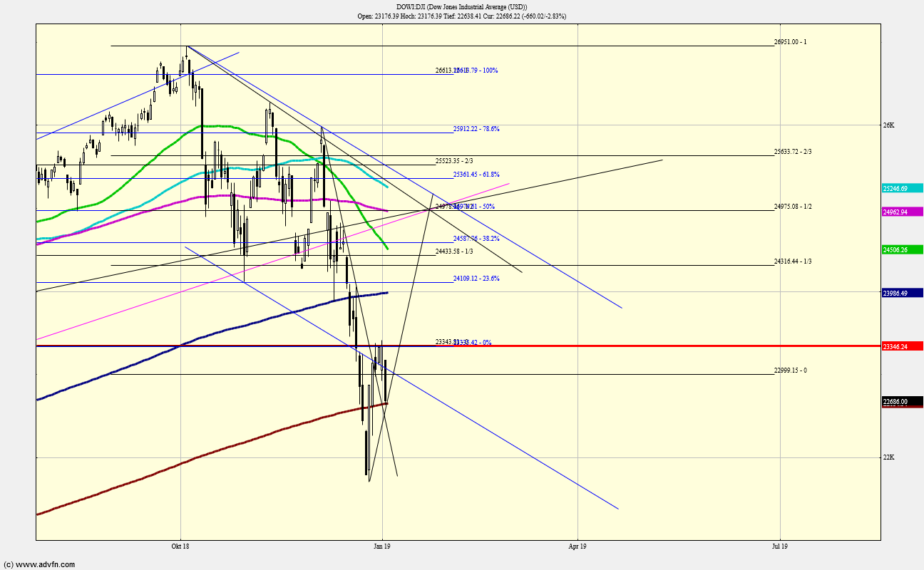 QV ultimate (unlimited) 1090082