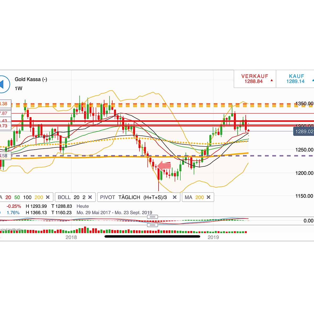 2019 QV-GDAXi-DJ-GOLD-EURUSD- JPY 1104717
