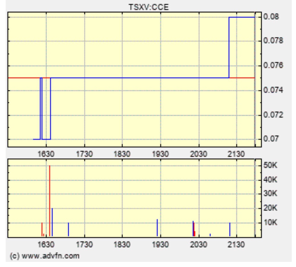 Commerce Resources Seltene Erden Niob Tantal 1031018