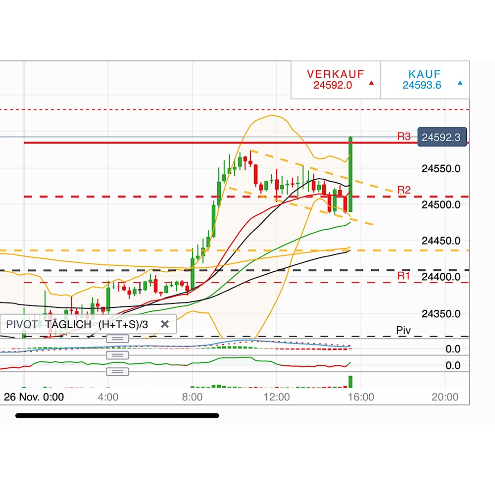 2018 QV-GDAXi-DJ-GOLD-EURUSD-JPY 1084656