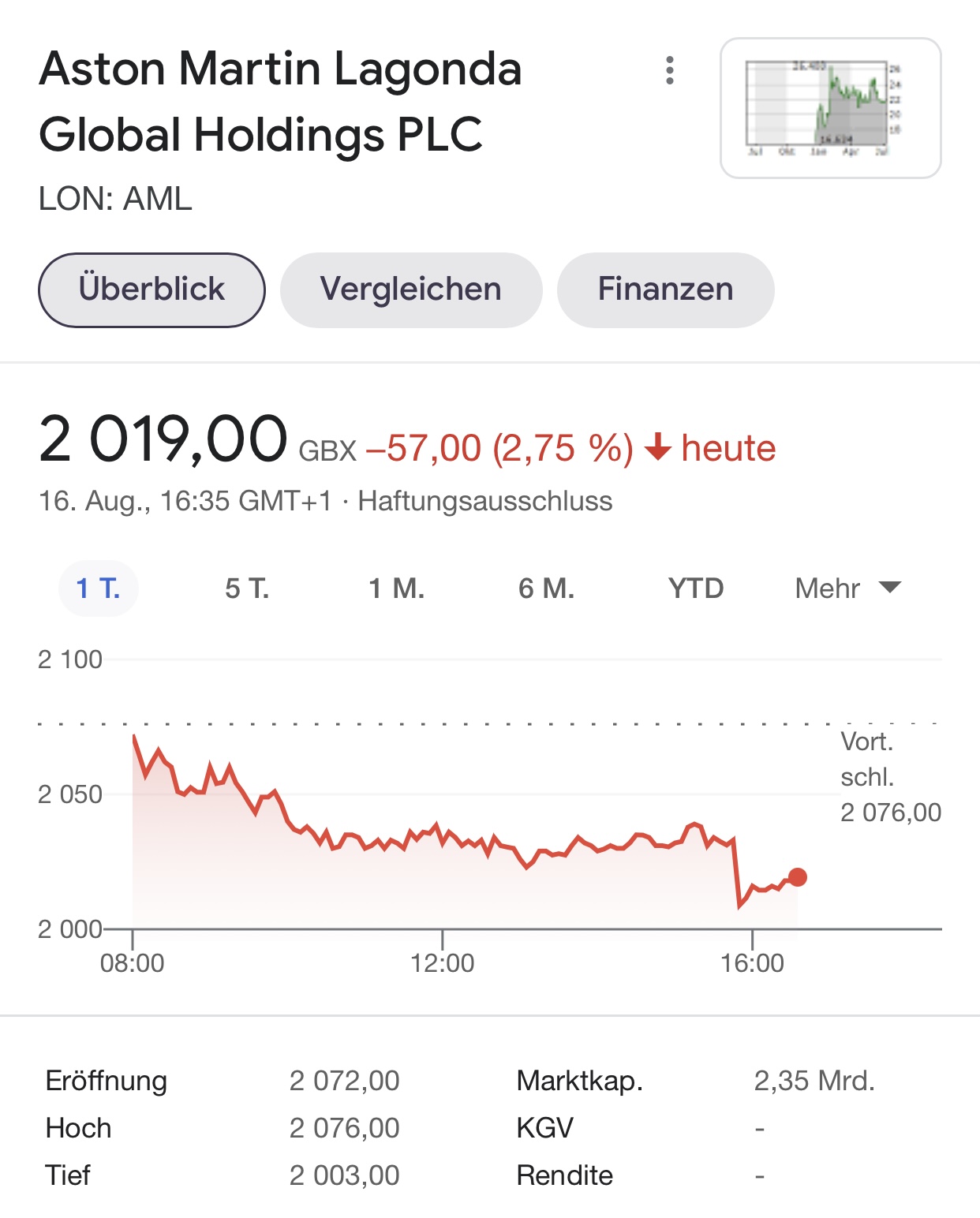 Aston Martin (WKN A2QJD4) 1269286