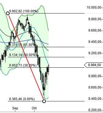 QuoVadisDax - das Original - Nachfolgethread 767433