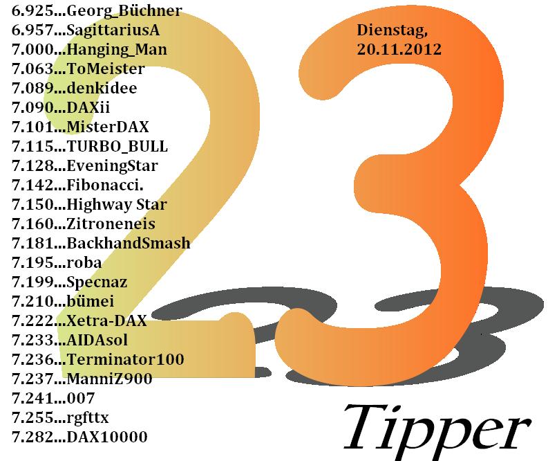 1.941.DAX Tipp-Spiel, Dienstag, 20.11.2012 554941