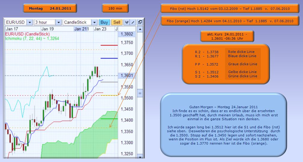 Der EUR/USD 2,0 Thread 375135