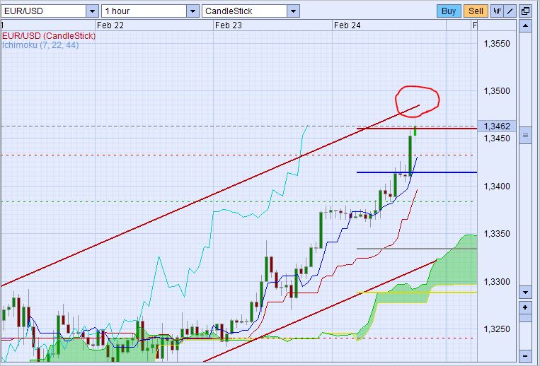 Der EUR/USD 2,0 Thread 488516