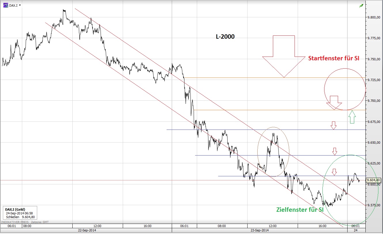 CFDs auf den DAX 759021