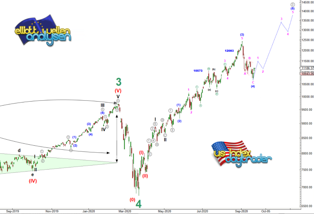 Börse ein Haifischbecken: Trade was du siehst 1203030