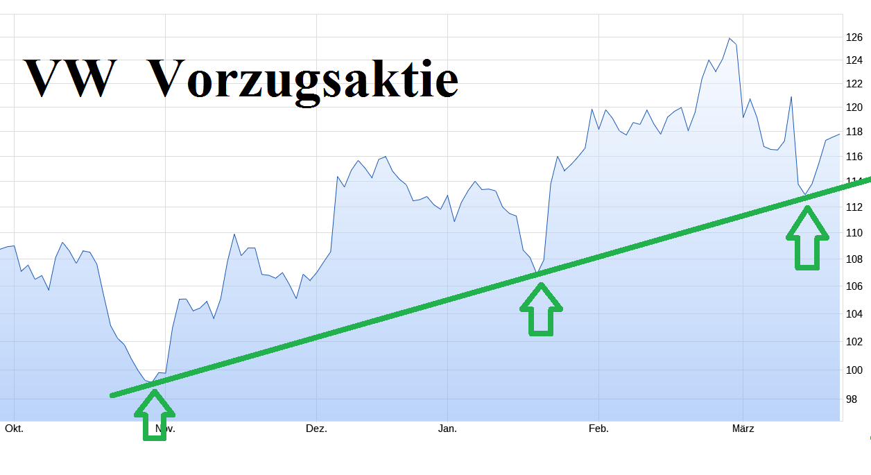 VW ( Volkswagen ) - Autos, Laster, Speicher 1421484