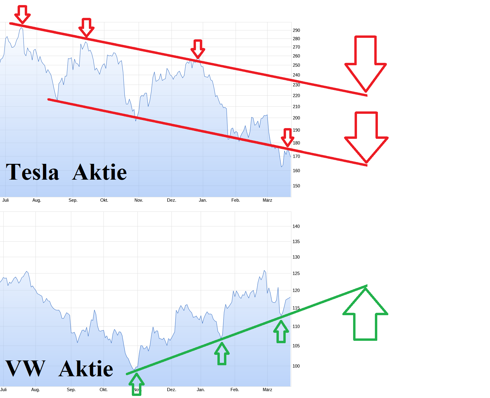 VW ( Volkswagen ) - Autos, Laster, Speicher 1421491