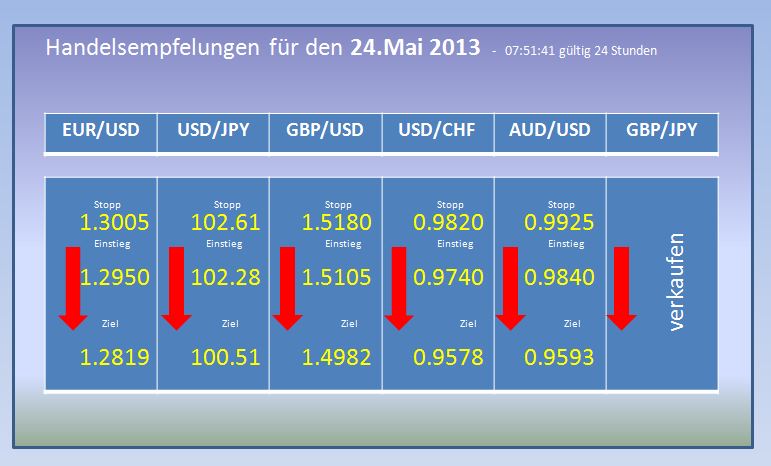 Der EUR/USD 2,0 Thread 609182