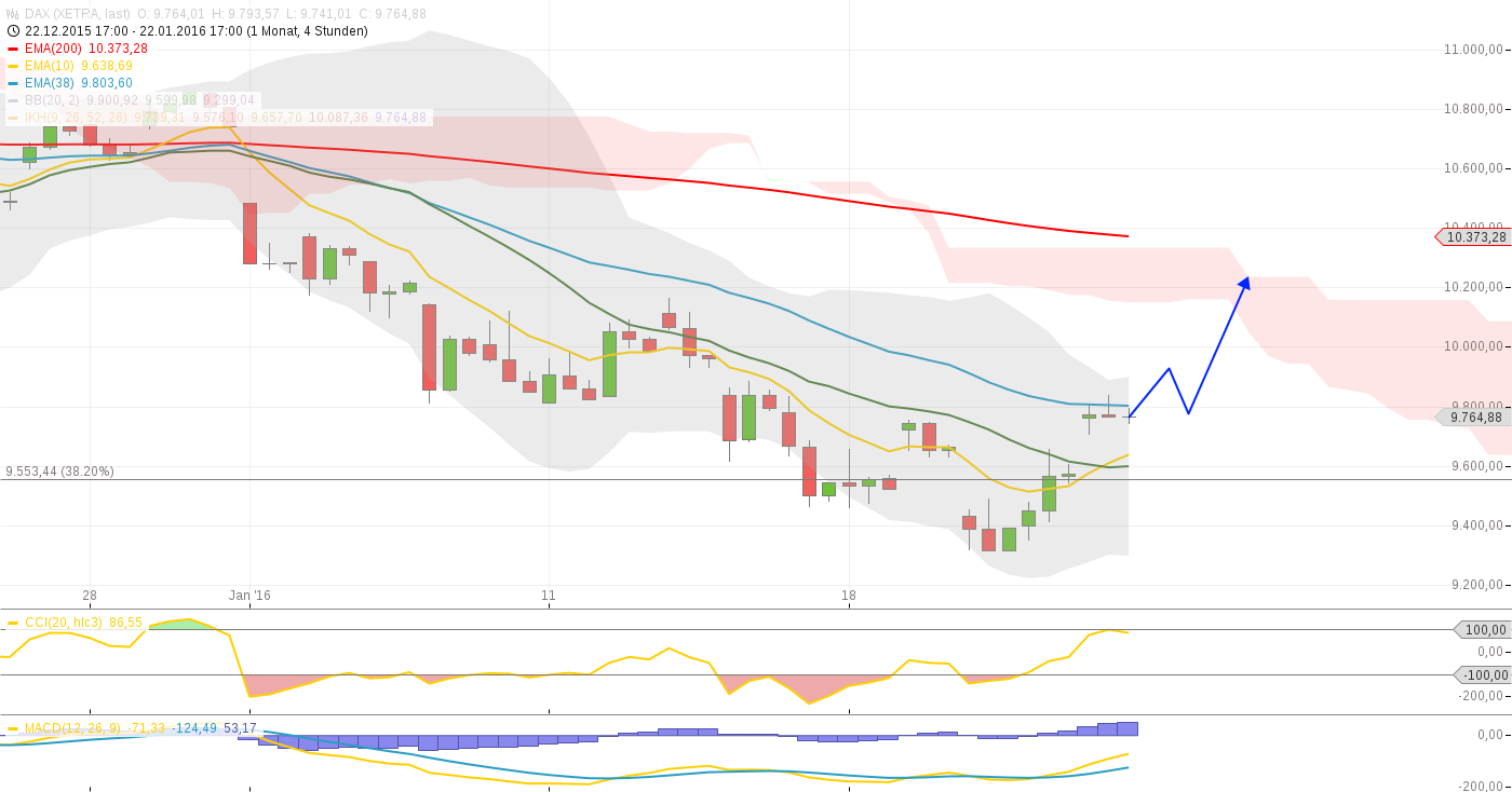 Elliott Wave DAX daily 887768