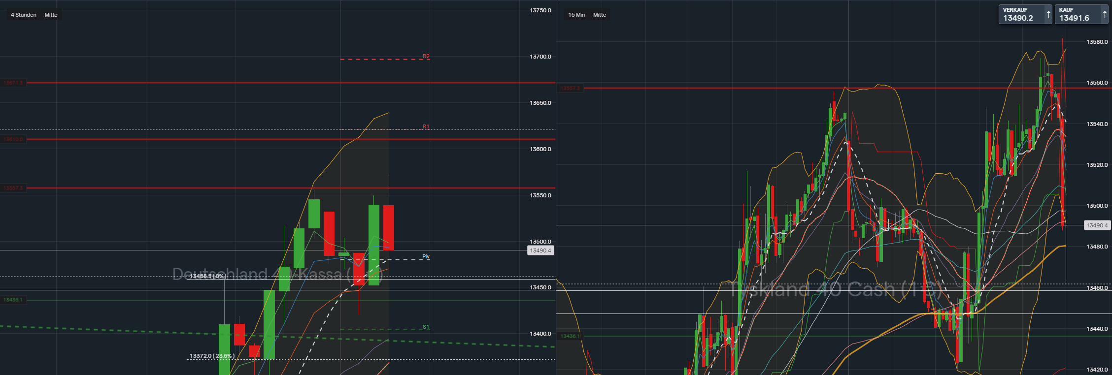 2022 QV-GDAXi-DJ-GOLD-EURUSD-JPY 1326340