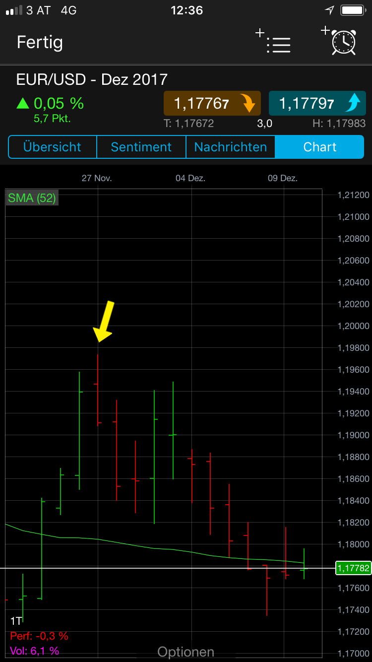 Endlich erfolgreiches Trading mit Rohstoffen 1029506