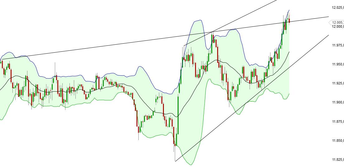 QuoVadisDax - das Original - Nachfolgethread 811706