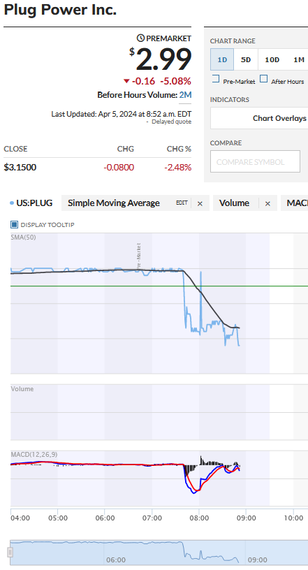 Plug Power - konspirativ und informativ 1423496