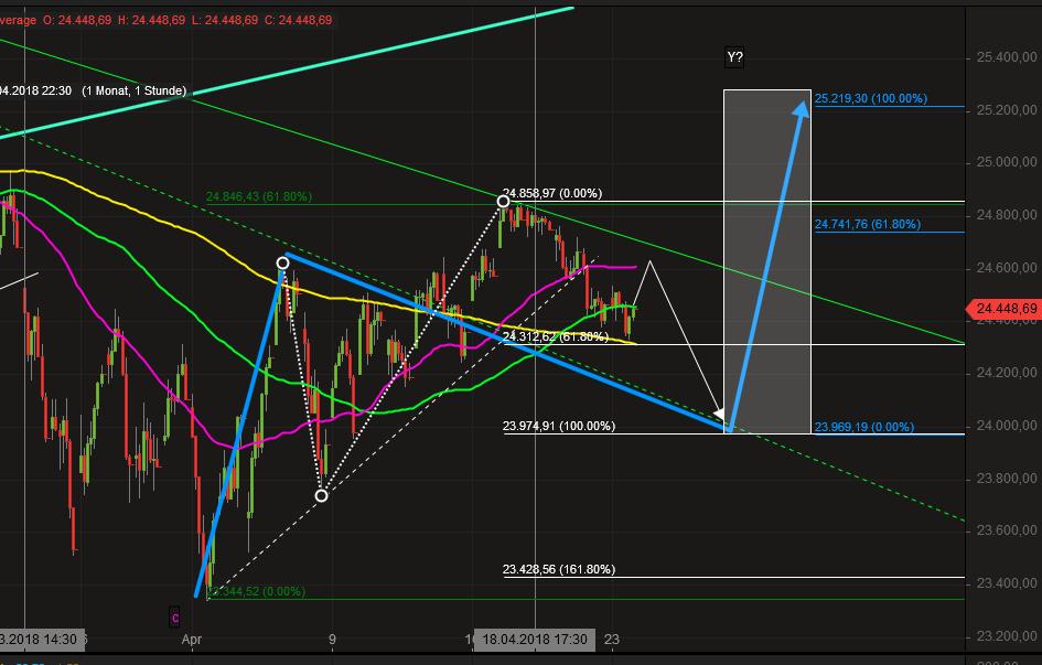 2018 QV-GDAXi-DJ-GOLD-EURUSD-JPY 1051411