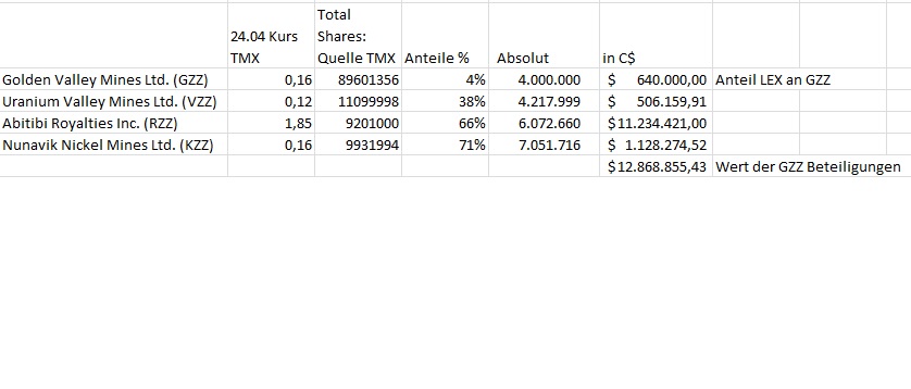 Lexam VG Gold...vom Chaos zum Produzenten 717337