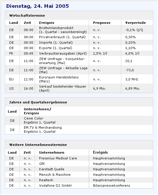 TTT-Team, Dienstach 24.05.2005 8955