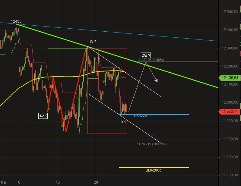 2019 QV-GDAXi-DJ-GOLD-EURUSD- JPY 1113987