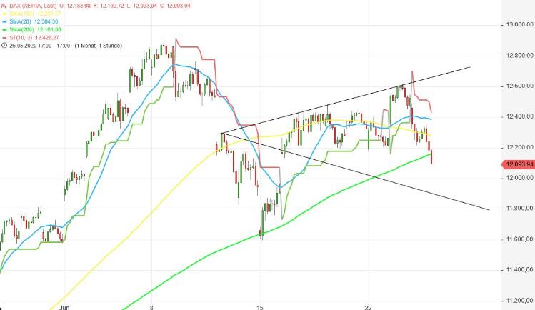 Börse ein Haifischbecken: Trade was du siehst 1187062
