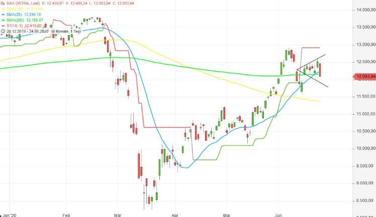 Börse ein Haifischbecken: Trade was du siehst 1187063