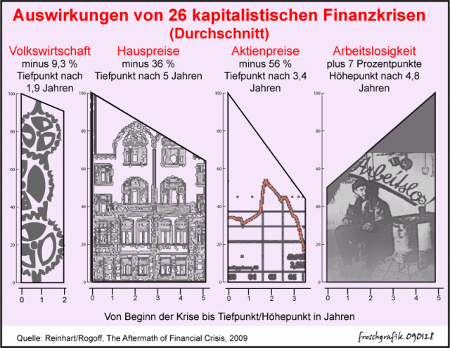 Wenn das Gold redet, dann schweigt die Welt! 273447