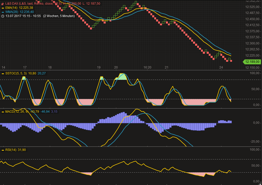 DAX Richtung 8000? 1003095