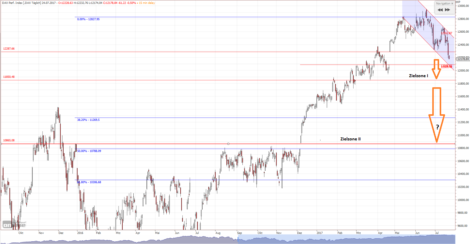 DAX Richtung 8000? 1003104