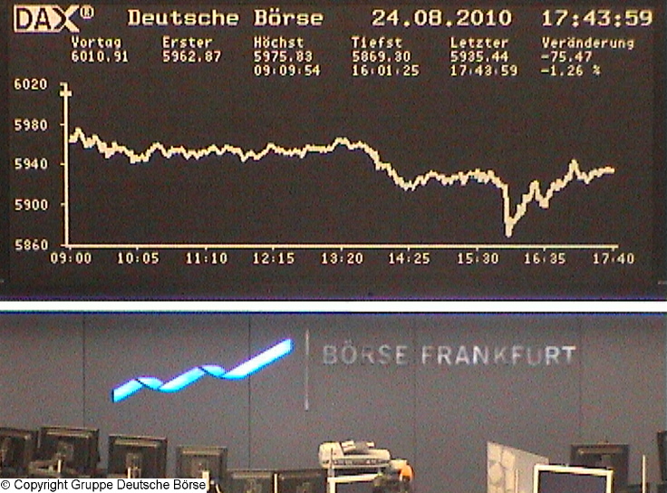 1.365.DAX Tipp-Spiel, Mittwoch, 25.08.10 340090