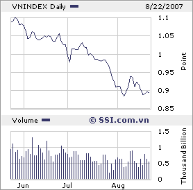 VIETNAM - Good Morning Vietnam 116359