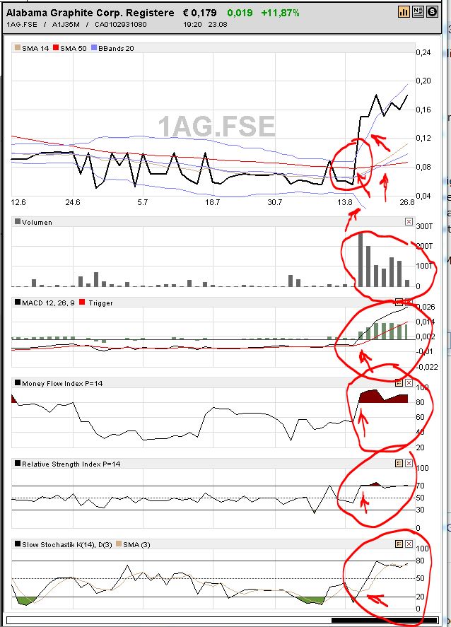 Alabama Graphite Corp.: Bedarf gigantisch 637489