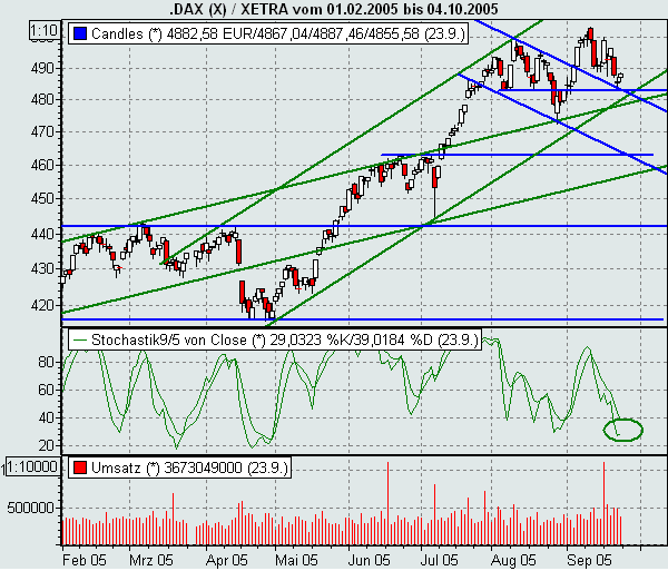 ► TTT-Team / Montag, 26.09.2005 16165