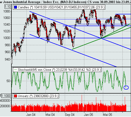 ► TTT-Team / Montag, 26.09.2005 16166