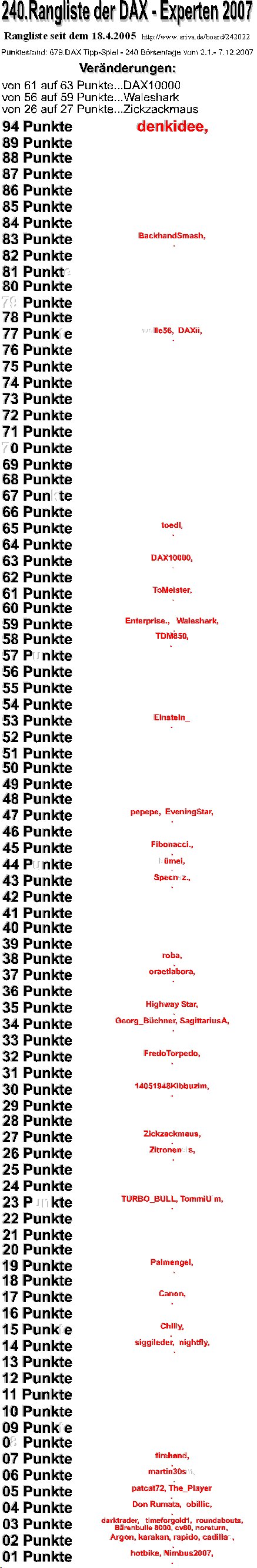 680.DAX Tipp-Spiel, Montag, 10.12.07 135651