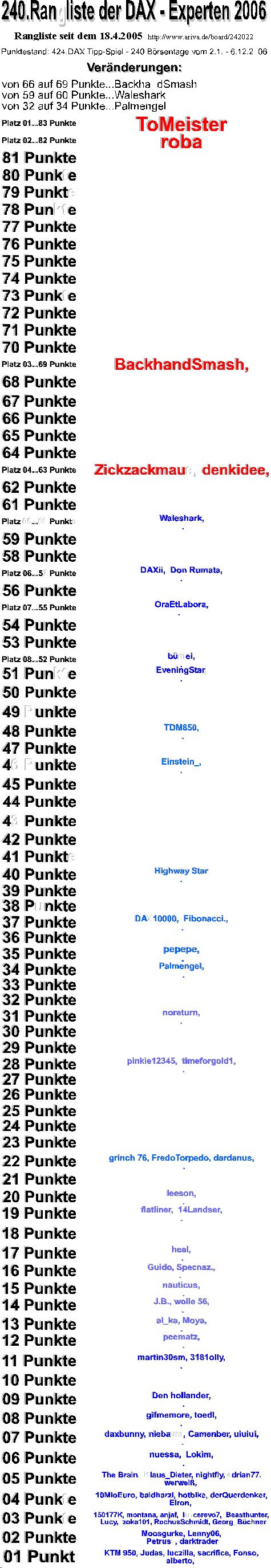 425.DAX Tipp-Spiel, Donnerstag, 07.12.06 70319